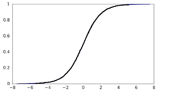 數(shù)據(jù)科學家進行機器學習的問題有哪些