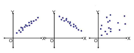 數(shù)據(jù)科學家進行機器學習的問題有哪些