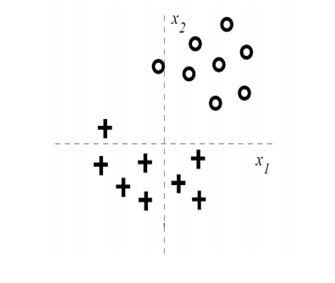 數(shù)據(jù)科學家進行機器學習的問題有哪些