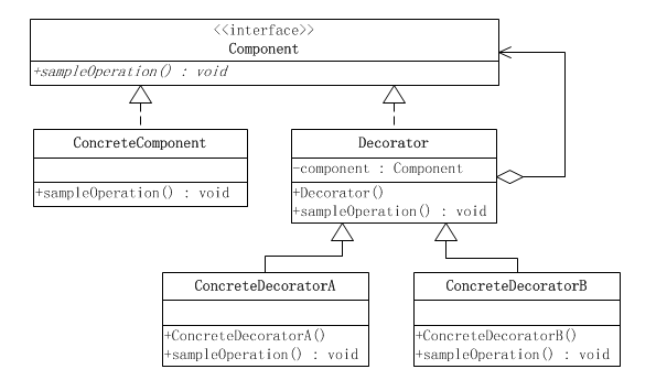 如何从Java IO源码看装饰者模式的用法