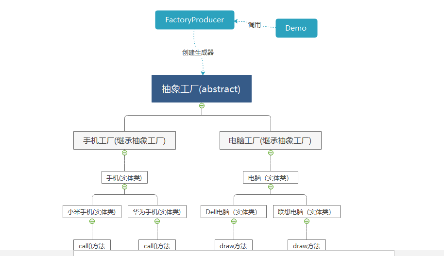 java如何实现抽象工厂模式