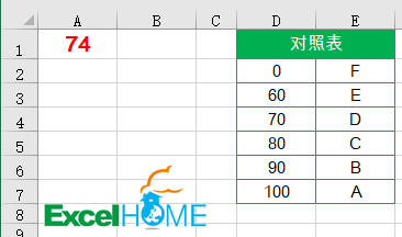 Excel中怎么說想多區(qū)間判斷