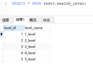 Sharding JDBC分库分表怎么配置