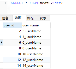 Sharding JDBC分库分表怎么配置