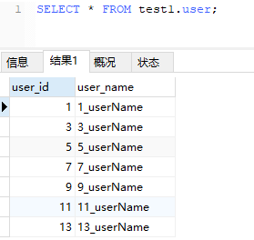 Sharding JDBC分库分表怎么配置