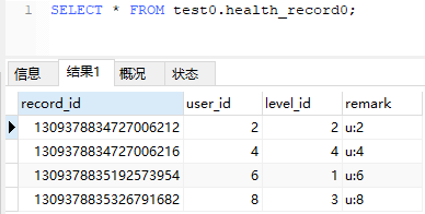 Sharding JDBC分库分表怎么配置