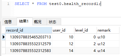 Sharding JDBC分库分表怎么配置