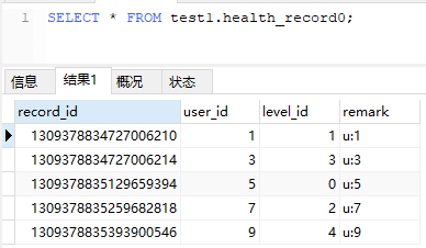 Sharding JDBC分库分表怎么配置