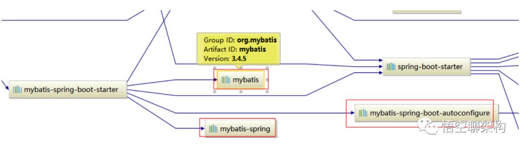 Spring Boot數(shù)據(jù)訪問之Mybatis的示例分析