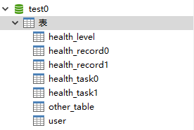 Sharding JDBC分表怎么配置