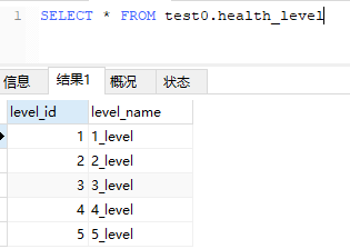 Sharding JDBC分表怎么配置