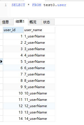 Sharding JDBC分表怎么配置