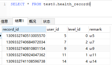 Sharding JDBC分表怎么配置