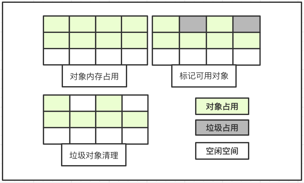 虛擬機中執(zhí)行引擎和垃圾回收的示例分析