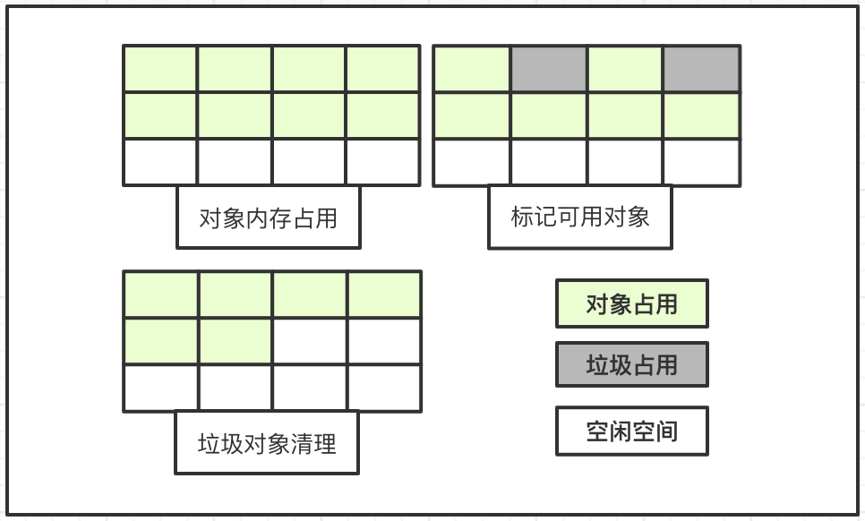 虛擬機中執(zhí)行引擎和垃圾回收的示例分析