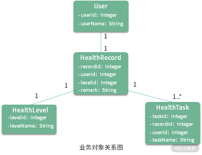 ShardingSphere中如何進(jìn)行Sharding-JDBC分庫(kù)的實(shí)戰(zhàn)