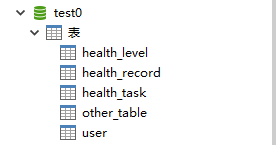 ShardingSphere中如何進(jìn)行Sharding-JDBC分庫(kù)的實(shí)戰(zhàn)