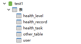 ShardingSphere中如何进行Sharding-JDBC分库的实战