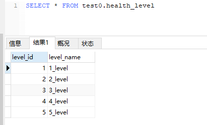 ShardingSphere中如何进行Sharding-JDBC分库的实战