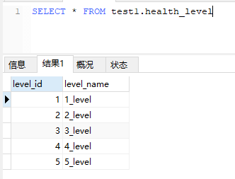 ShardingSphere中如何进行Sharding-JDBC分库的实战