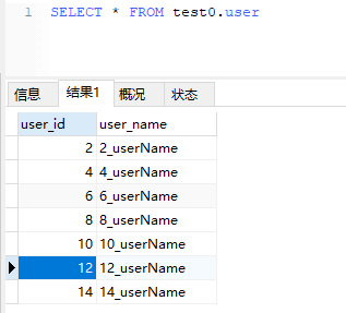 ShardingSphere中如何進(jìn)行Sharding-JDBC分庫(kù)的實(shí)戰(zhàn)