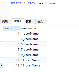 ShardingSphere中如何進(jìn)行Sharding-JDBC分庫(kù)的實(shí)戰(zhàn)