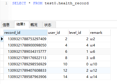 ShardingSphere中如何进行Sharding-JDBC分库的实战