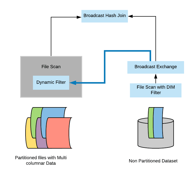 基于CDP7.1.3的Spark3.0有什么特性