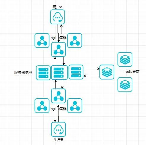 Java開(kāi)源的Springboot的即時(shí)通訊系統(tǒng)是怎樣的