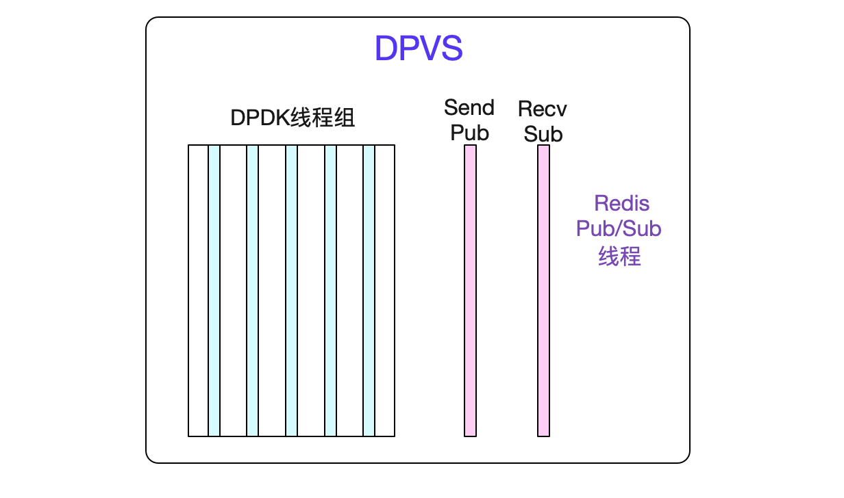 怎么給DPVS加上SESSION同步功能