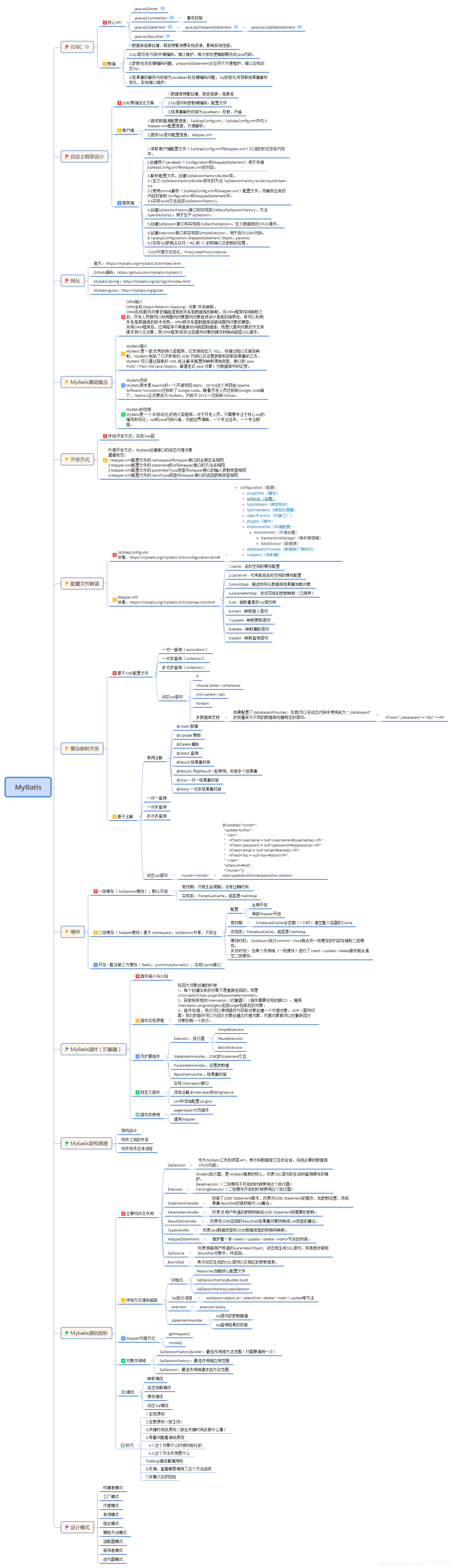 MyBatis的知識點(diǎn)有哪些