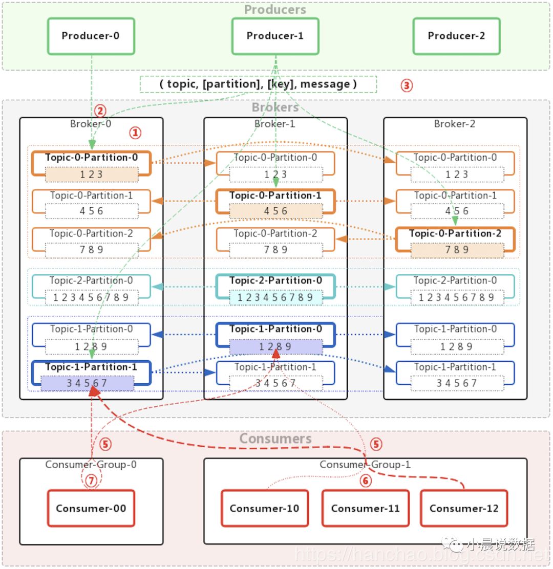 kafka工作原理分析怎樣的