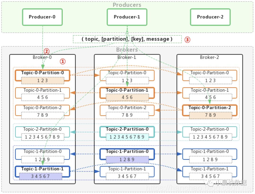 kafka工作原理分析怎样的