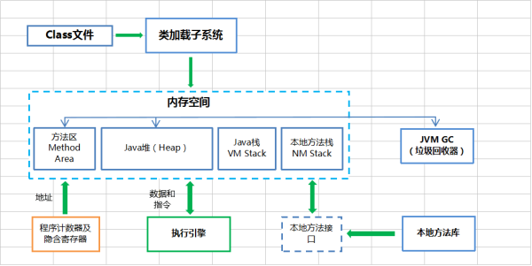 如何理解JAVA JVM