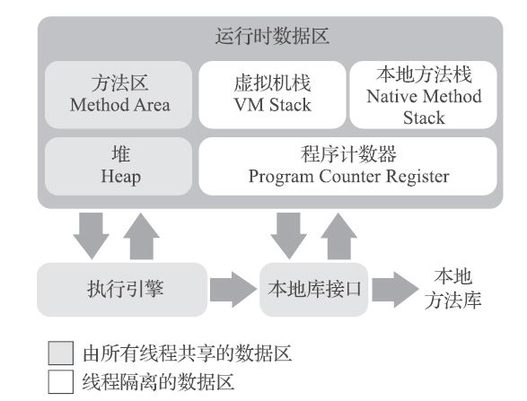 如何理解JAVA JVM