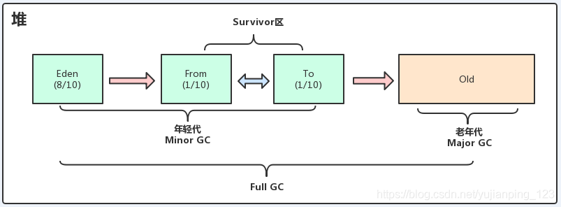 如何理解JAVA JVM