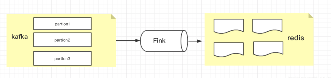 Flink实时计算大促压测的方法是什么