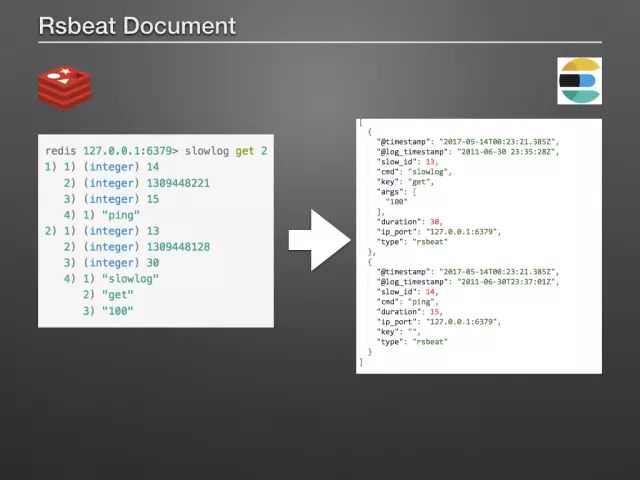 如何用Elastic来诊断下redis slowlog