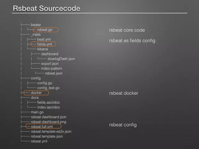 如何用Elastic来诊断下redis slowlog