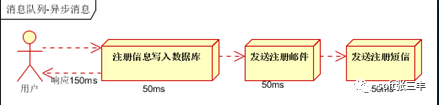 RabbitMQ怎么应用