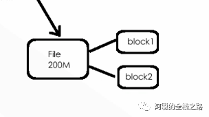 大数据云计算面试之HDFS架构的示例分析