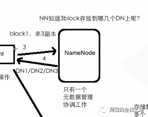 大数据云计算面试之HDFS架构的示例分析