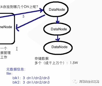 大数据云计算面试之HDFS架构的示例分析