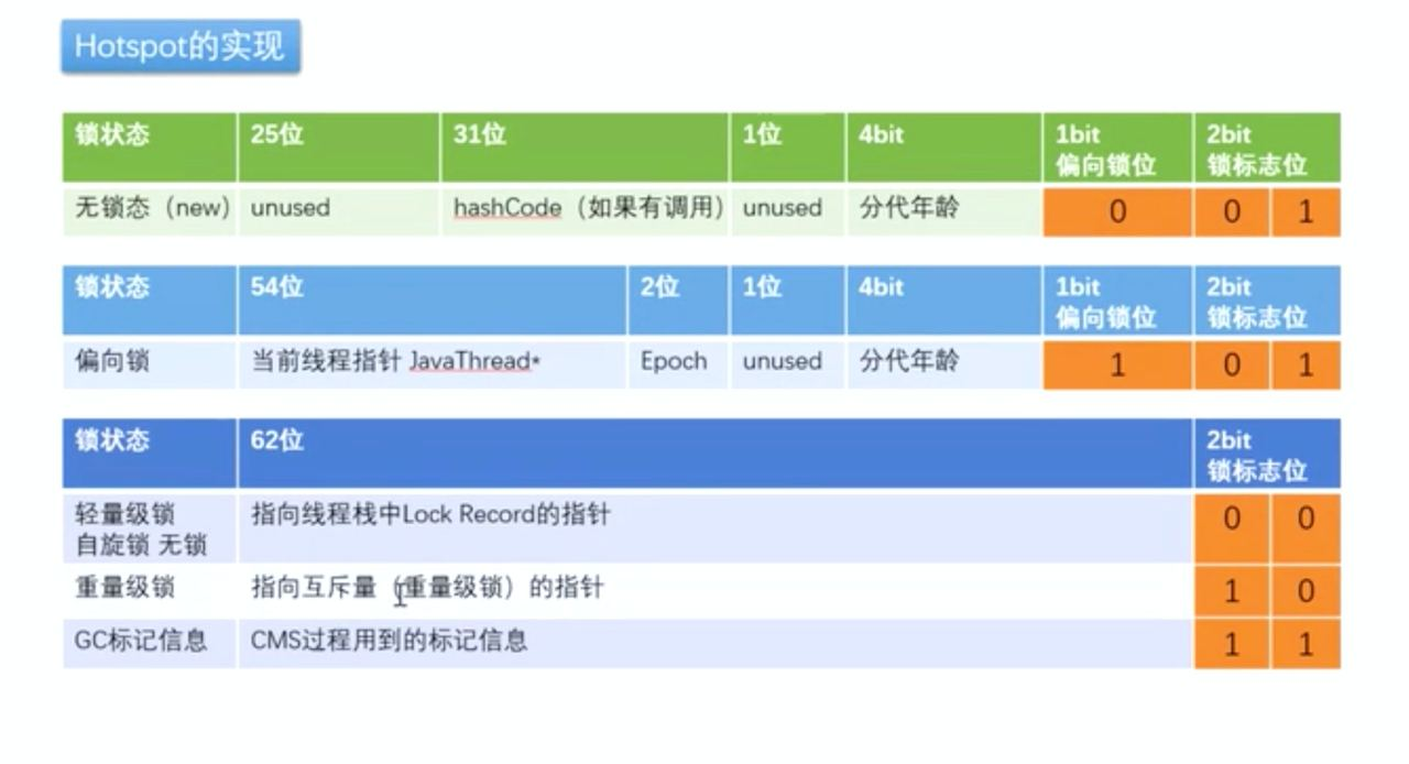 java线程相关知识点有哪些