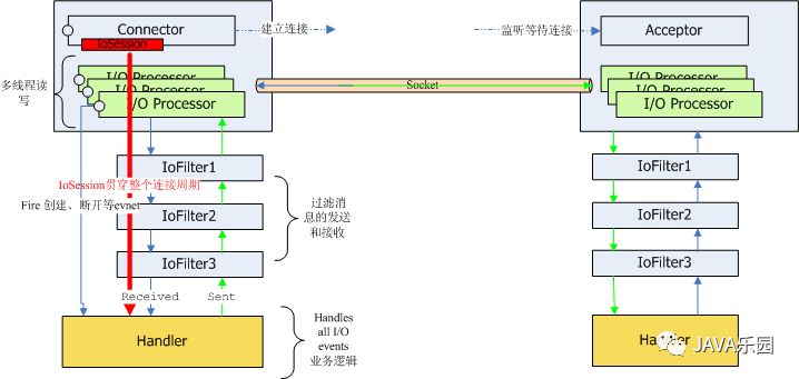 MINA原理是怎样的