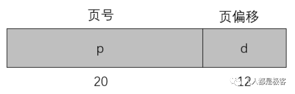 CPU是如何访问内存的