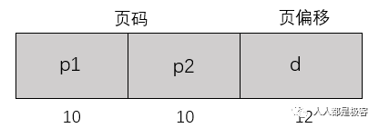 CPU是如何访问内存的