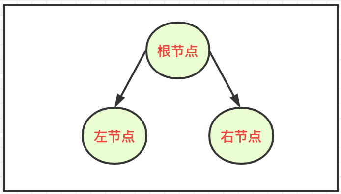 如何分析python二叉树与多叉树