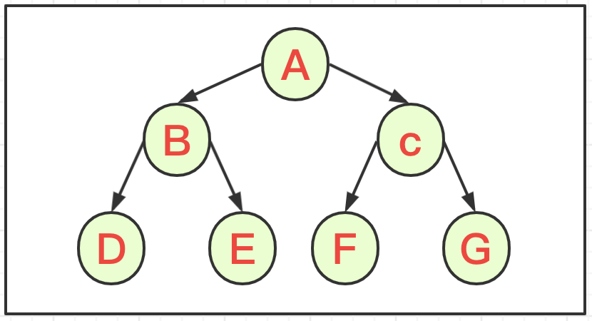 如何分析python二叉树与多叉树