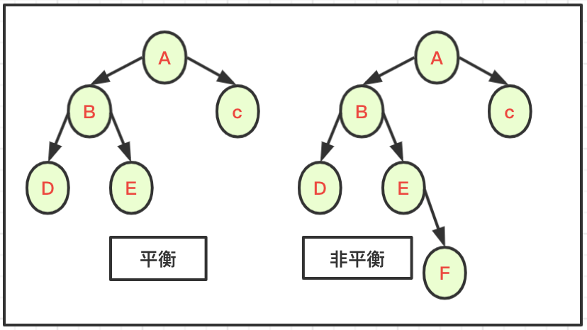 如何分析python二叉树与多叉树